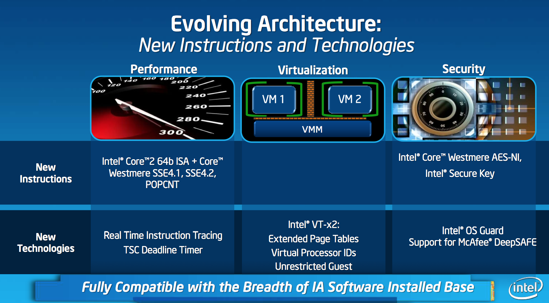 Архитектура intel 64